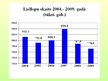 Referāts 'Lauksaimniecības attīstības tendences Lietuvā 2004.-2009.gadā', 18.