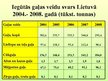 Referāts 'Lauksaimniecības attīstības tendences Lietuvā 2004.-2009.gadā', 24.