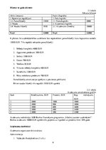 Biznesa plāns 'Kursa darbs ekonomikā', 18.