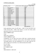 Biznesa plāns 'Kursa darbs ekonomikā', 20.