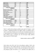 Biznesa plāns 'Kursa darbs ekonomikā', 22.