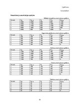 Biznesa plāns 'Kursa darbs ekonomikā', 39.