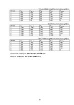 Biznesa plāns 'Kursa darbs ekonomikā', 40.