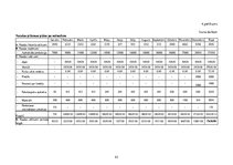 Biznesa plāns 'Kursa darbs ekonomikā', 41.