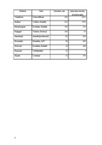 Referāts 'Dabas katastrofas', 8.