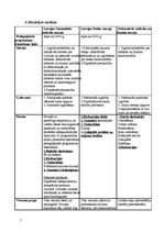 Prakses atskaite 'Muzeju prakse', 7.