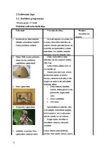 Prakses atskaite 'Muzeju prakse', 11.