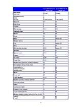 Referāts 'Продолжительность жизни', 6.