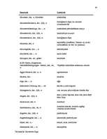 Diplomdarbs 'Terminologiearbeit auf Grund des Beispieltextes aus dem Baulexikon von Dietmar G', 99.