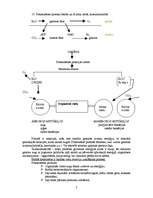 Konspekts 'Organiskās vielas', 7.