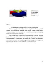 Referāts 'Krāsu psiholoģiskā ietekme uz temperamenta tipiem jauniešu vidū', 21.