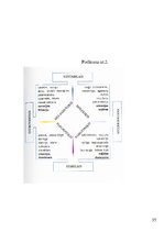 Referāts 'Krāsu psiholoģiskā ietekme uz temperamenta tipiem jauniešu vidū', 35.