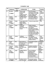 Konspekts 'Sintētisko vitamīnu aizstāšana ar dabas produktiem', 5.