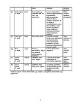 Konspekts 'Sintētisko vitamīnu aizstāšana ar dabas produktiem', 6.