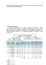 Biznesa plāns 'Biznesa plāns', 15.