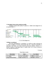 Biznesa plāns 'Biznesa plāns', 16.