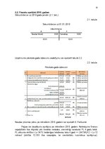 Biznesa plāns 'Biznesa plāns', 19.