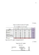 Biznesa plāns 'Biznesa plāns', 21.