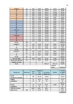 Biznesa plāns 'Biznesa plāns', 34.