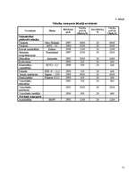 Referāts 'Graudu un cukurbiešu ražošana', 11.