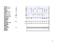 Referāts 'Graudu un cukurbiešu ražošana', 23.