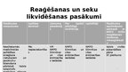 Prezentācija 'Psiholoģisks atbalsts katastrofās cietušajiem cilvēkiem', 7.