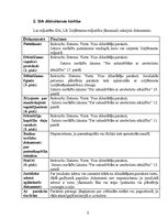 Referāts 'SIA dibināšana', 10.