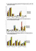 Referāts 'Inflācijas ietekme uz patērētāju', 82.
