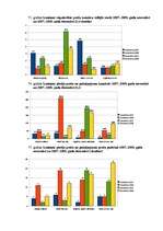 Referāts 'Inflācijas ietekme uz patērētāju', 87.