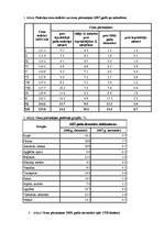 Referāts 'Inflācijas ietekme uz patērētāju', 90.