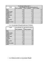 Referāts 'Inflācijas ietekme uz patērētāju', 91.