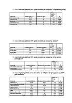 Referāts 'Inflācijas ietekme uz patērētāju', 95.