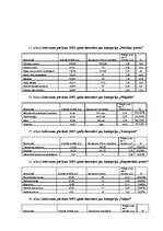 Referāts 'Inflācijas ietekme uz patērētāju', 96.