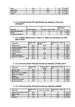 Referāts 'Inflācijas ietekme uz patērētāju', 97.
