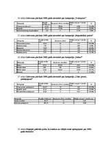 Referāts 'Inflācijas ietekme uz patērētāju', 98.