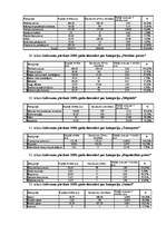 Referāts 'Inflācijas ietekme uz patērētāju', 99.