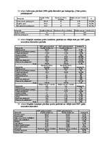 Referāts 'Inflācijas ietekme uz patērētāju', 100.