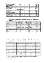 Referāts 'Inflācijas ietekme uz patērētāju', 101.