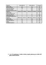 Referāts 'Inflācijas ietekme uz patērētāju', 103.