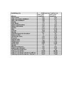 Referāts 'Inflācijas ietekme uz patērētāju', 104.