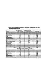 Referāts 'Inflācijas ietekme uz patērētāju', 105.