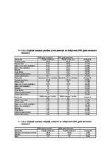 Referāts 'Inflācijas ietekme uz patērētāju', 106.