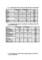 Referāts 'Inflācijas ietekme uz patērētāju', 108.