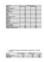 Referāts 'Inflācijas ietekme uz patērētāju', 109.