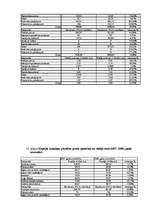 Referāts 'Inflācijas ietekme uz patērētāju', 110.