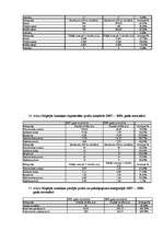Referāts 'Inflācijas ietekme uz patērētāju', 112.