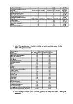 Referāts 'Inflācijas ietekme uz patērētāju', 113.