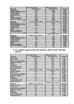 Referāts 'Inflācijas ietekme uz patērētāju', 114.