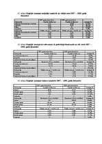 Referāts 'Inflācijas ietekme uz patērētāju', 115.