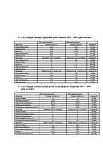 Referāts 'Inflācijas ietekme uz patērētāju', 116.